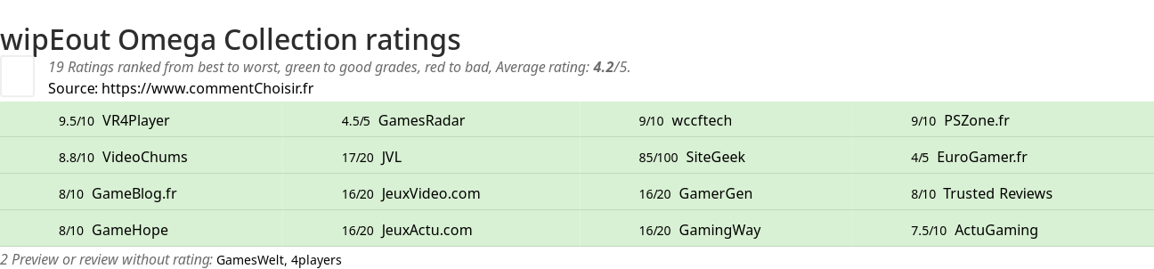 Ratings wipEout Omega Collection