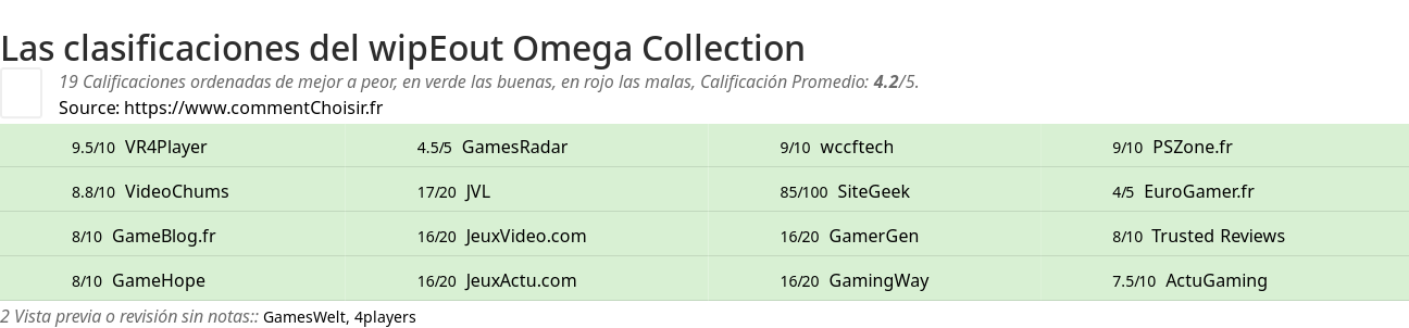 Ratings wipEout Omega Collection