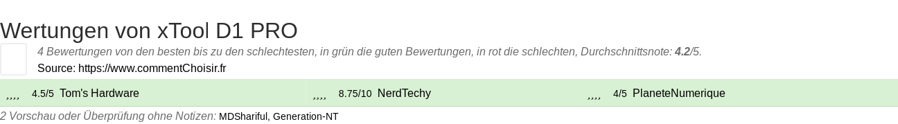 Ratings xTool D1 PRO