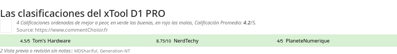 Ratings xTool D1 PRO