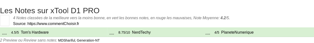 Ratings xTool D1 PRO