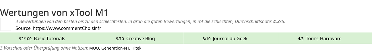 Ratings xTool M1