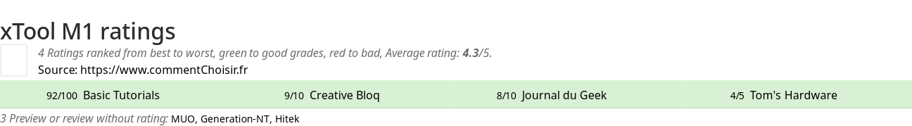 Ratings xTool M1