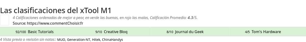 Ratings xTool M1