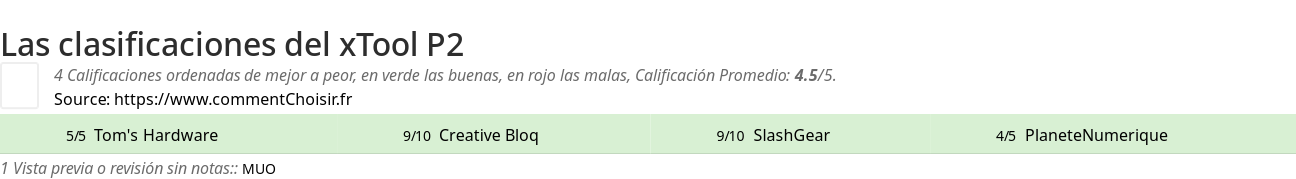Ratings xTool P2