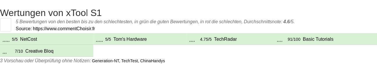 Ratings xTool S1