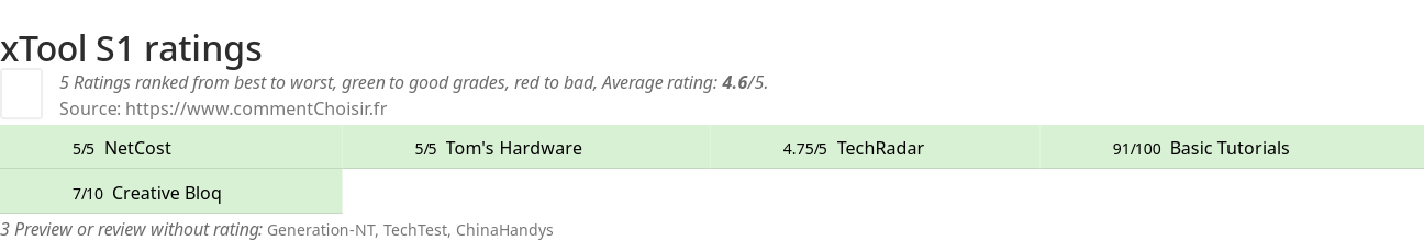 Ratings xTool S1