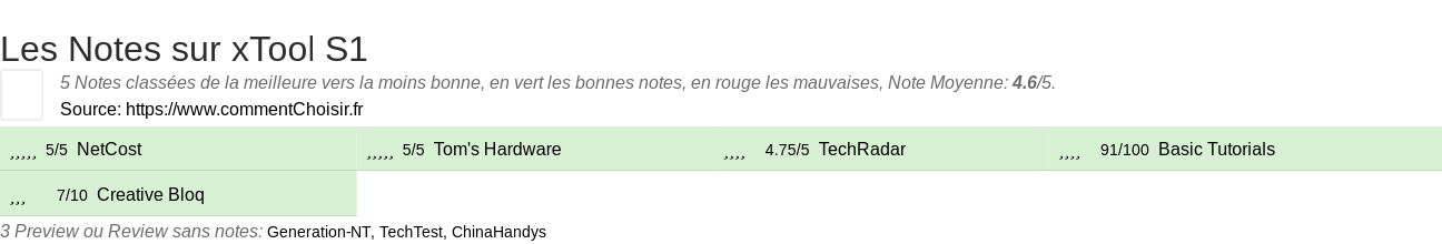 Ratings xTool S1